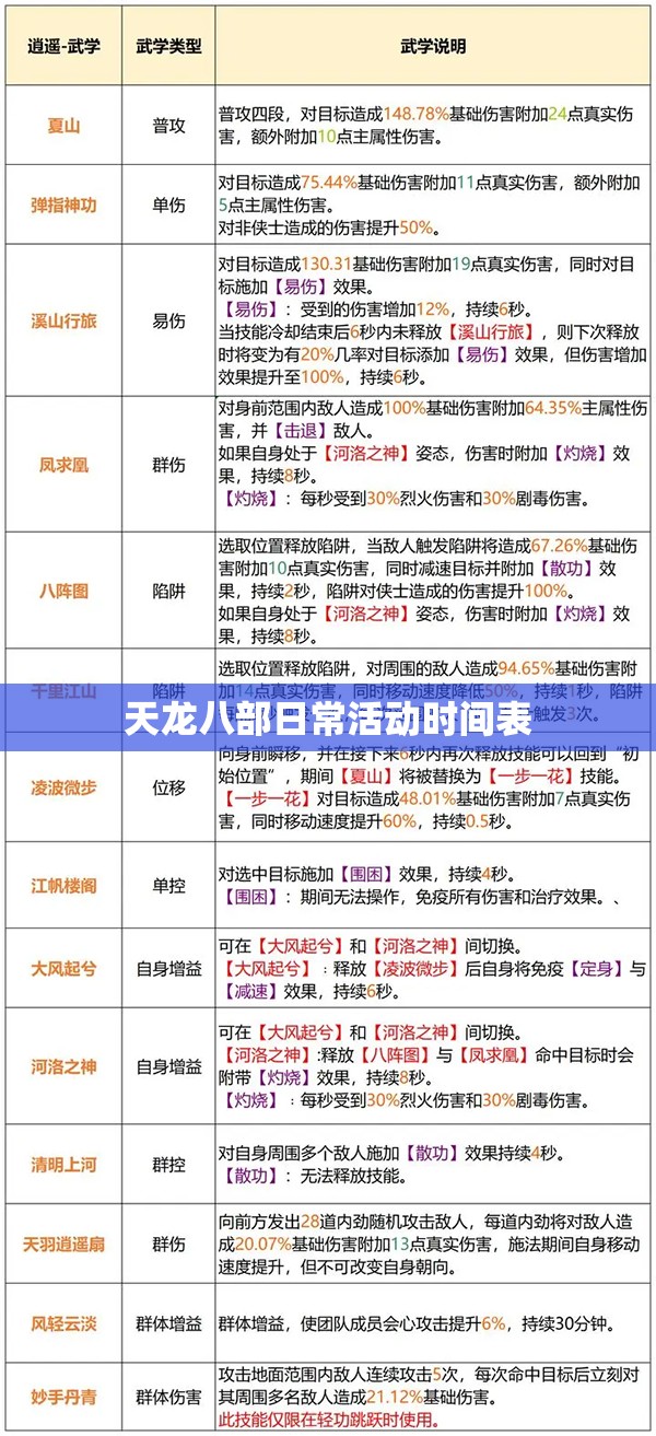 天龙八部日常活动时间表